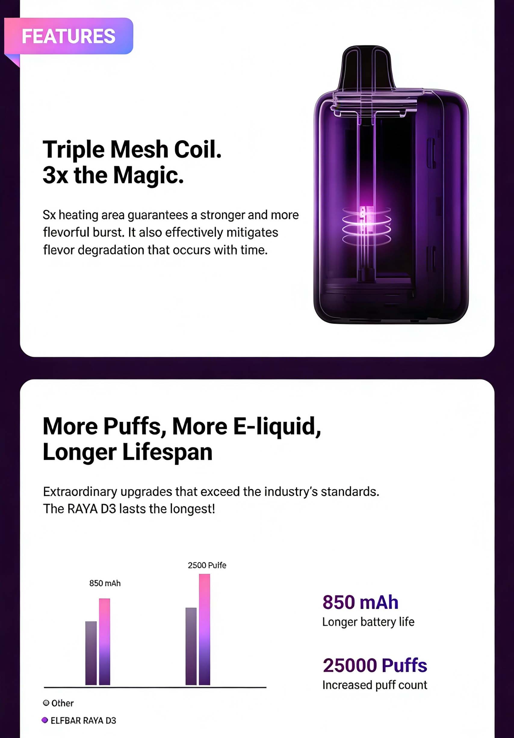 Elfbar Raya D3 25000 Puffs Disposable Vape (3 Power Modes) (850mAh) (Rechargeable) (Promo: Buy 5 Get 1 Free, Buy 10 Get 3 Free) detail image 6