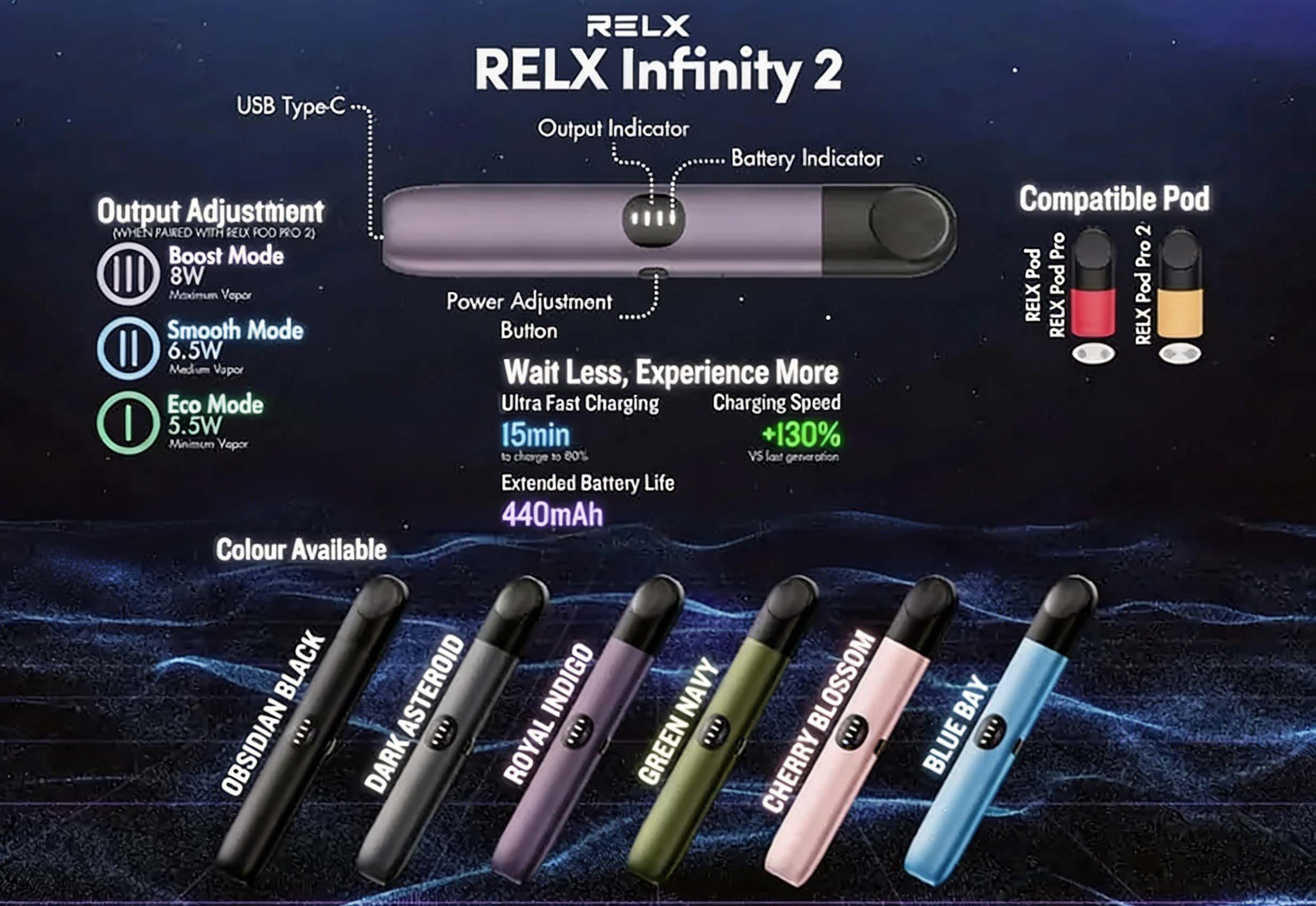 Relx Infinity 2 Device (6th Gen) - Compatible with Relx 4th/5th Gen Pods (Device x1 + Type-C Cable x1) detail image 6