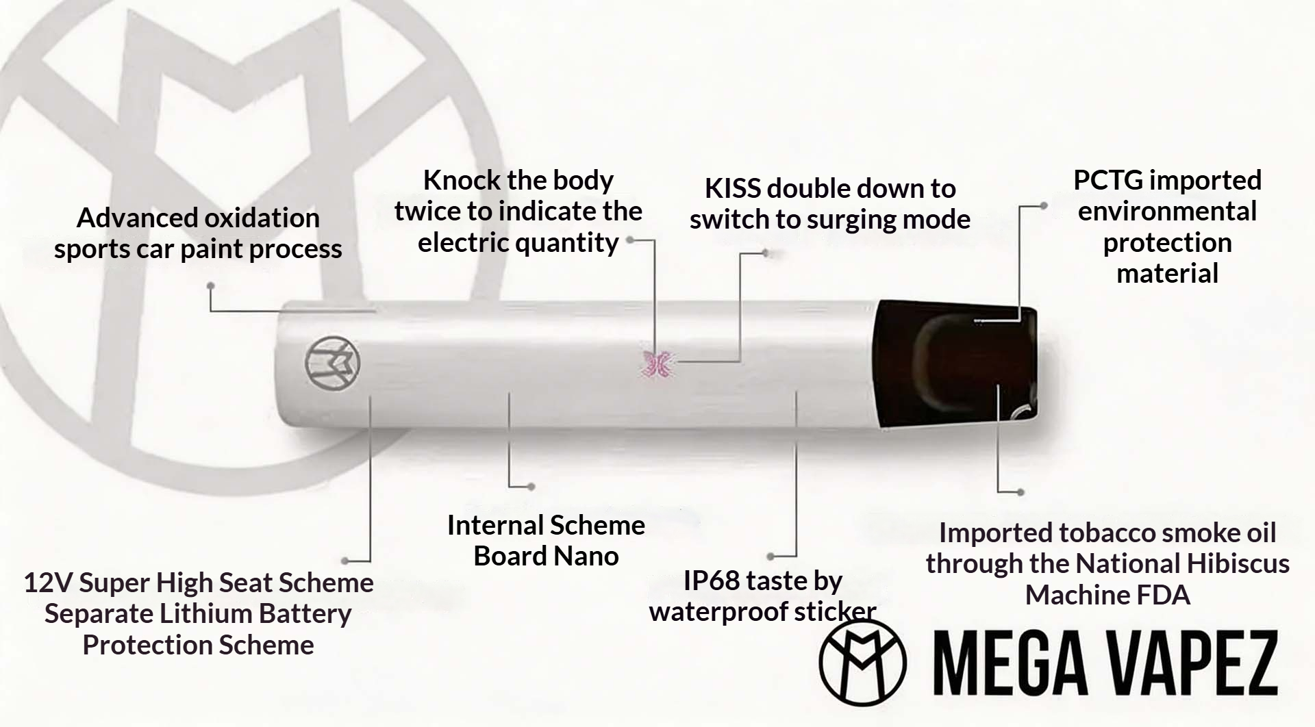 Mega Vapez 2nd Gen Upgraded Smart Vape Pen (Big Vapor) (Relx Gen 1 Compatible) (Device x1 + Type-C Cable x1) detail image 7