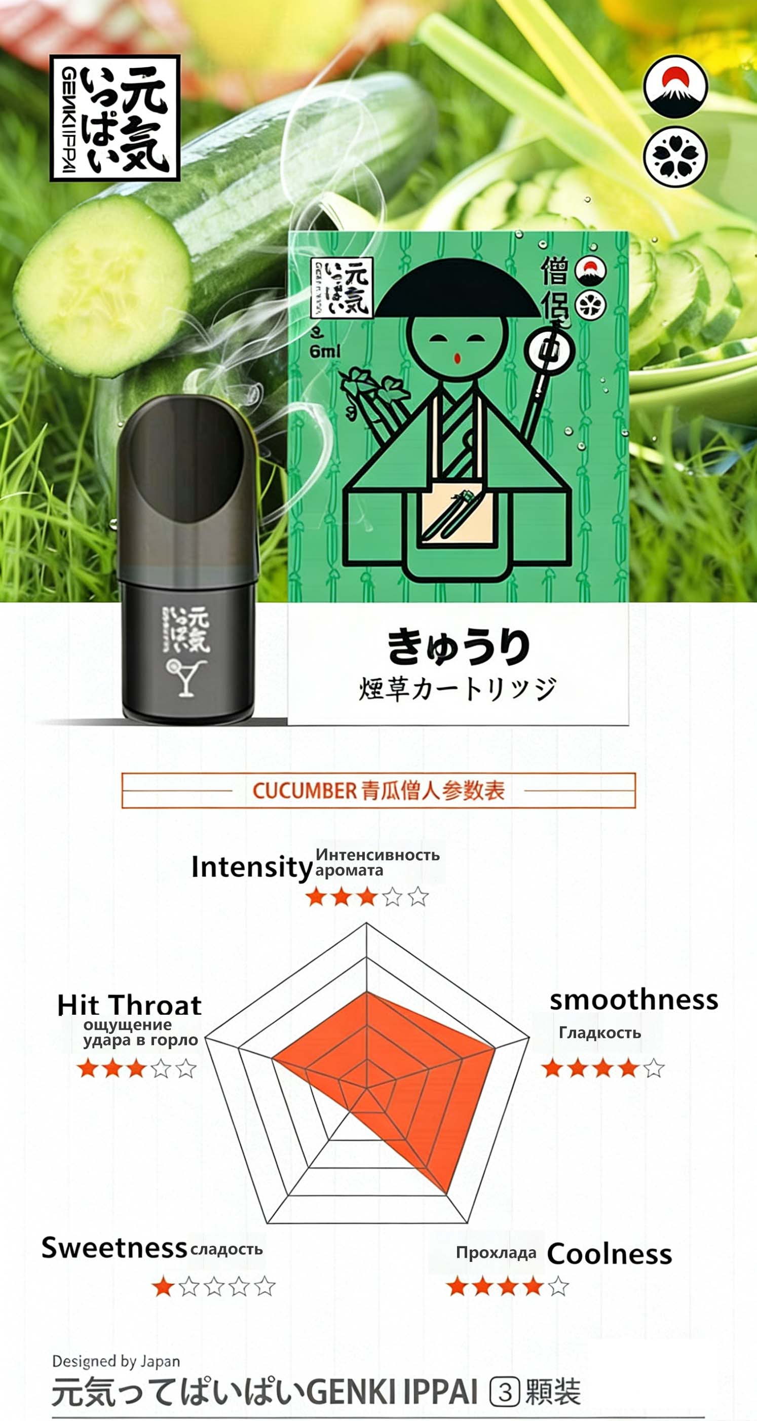 Genki Ippai Pods 5th Gen Edition (Japanese Brand) - Relx 4th/5th Gen Compatible (3 Pods/Pack, Multi-Flavors) detail image 1