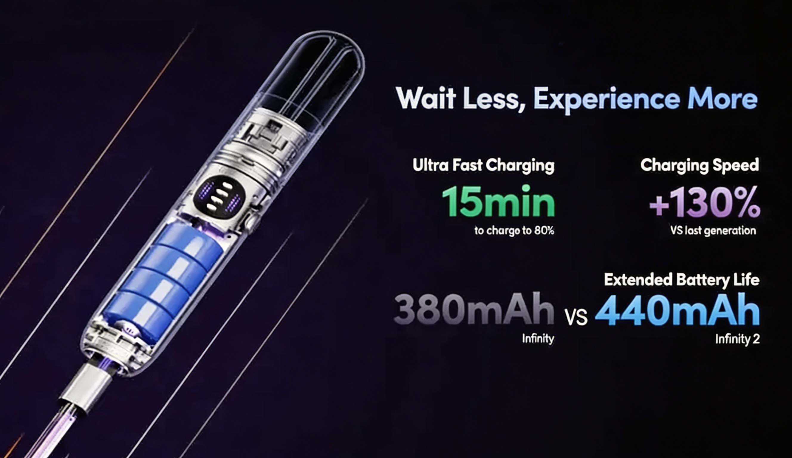 Relx Infinity 2 Device (6th Gen) - Compatible with Relx 4th/5th Gen Pods (Device x1 + Type-C Cable x1) detail image 14