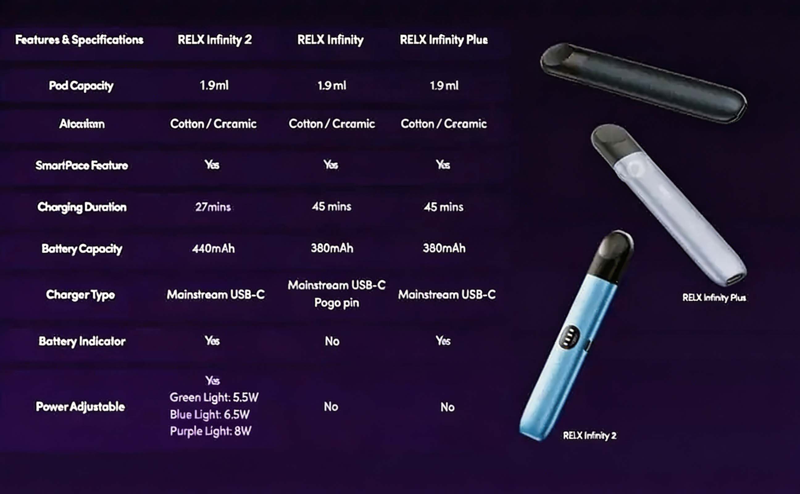 Relx Infinity 2 Device (6th Gen) - Compatible with Relx 4th/5th Gen Pods (Device x1 + Type-C Cable x1) detail image 15