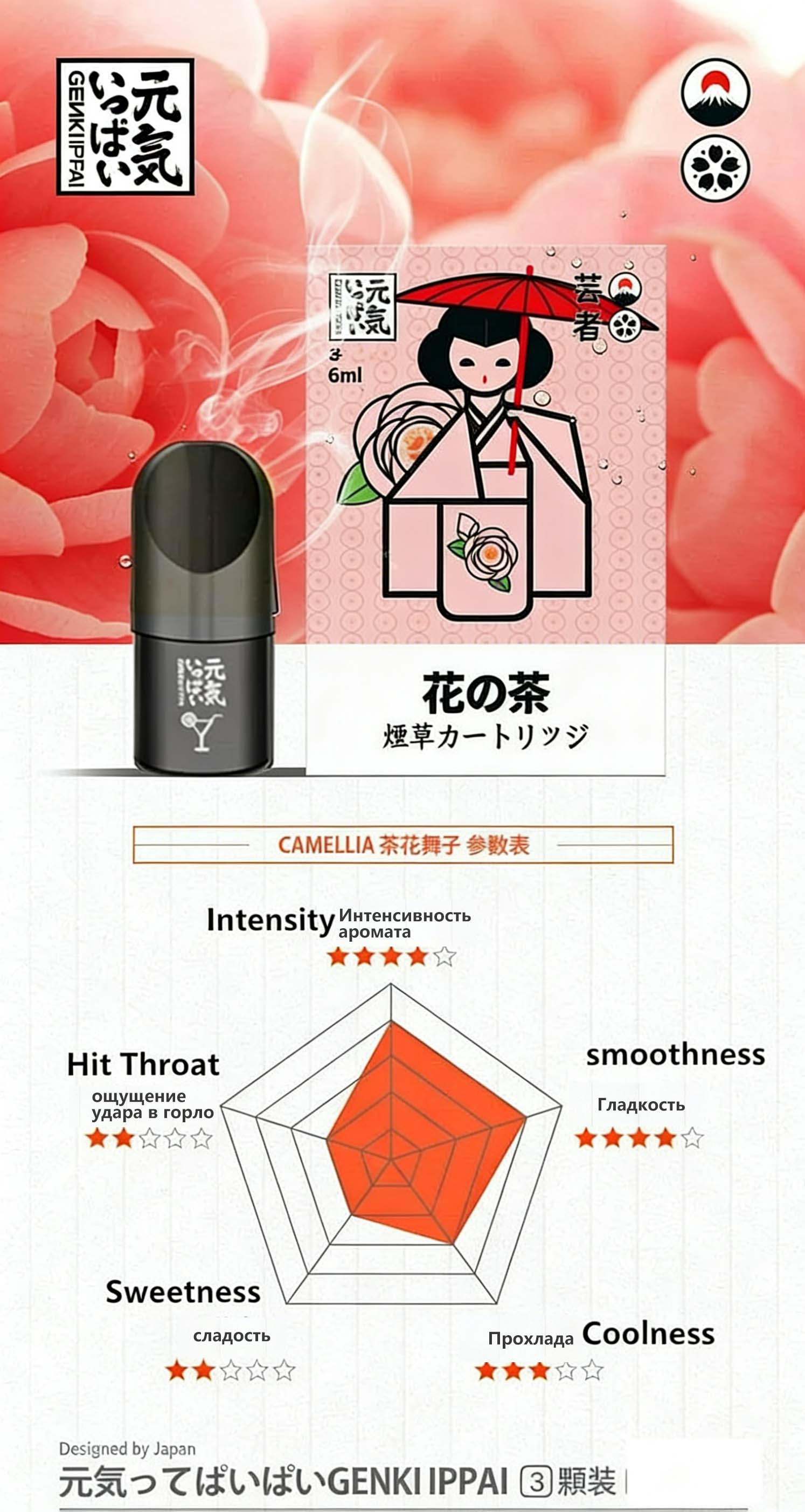 Genki Ippai Pods 5th Gen Edition (Japanese Brand) - Relx 4th/5th Gen Compatible (3 Pods/Pack, Multi-Flavors) detail image 2