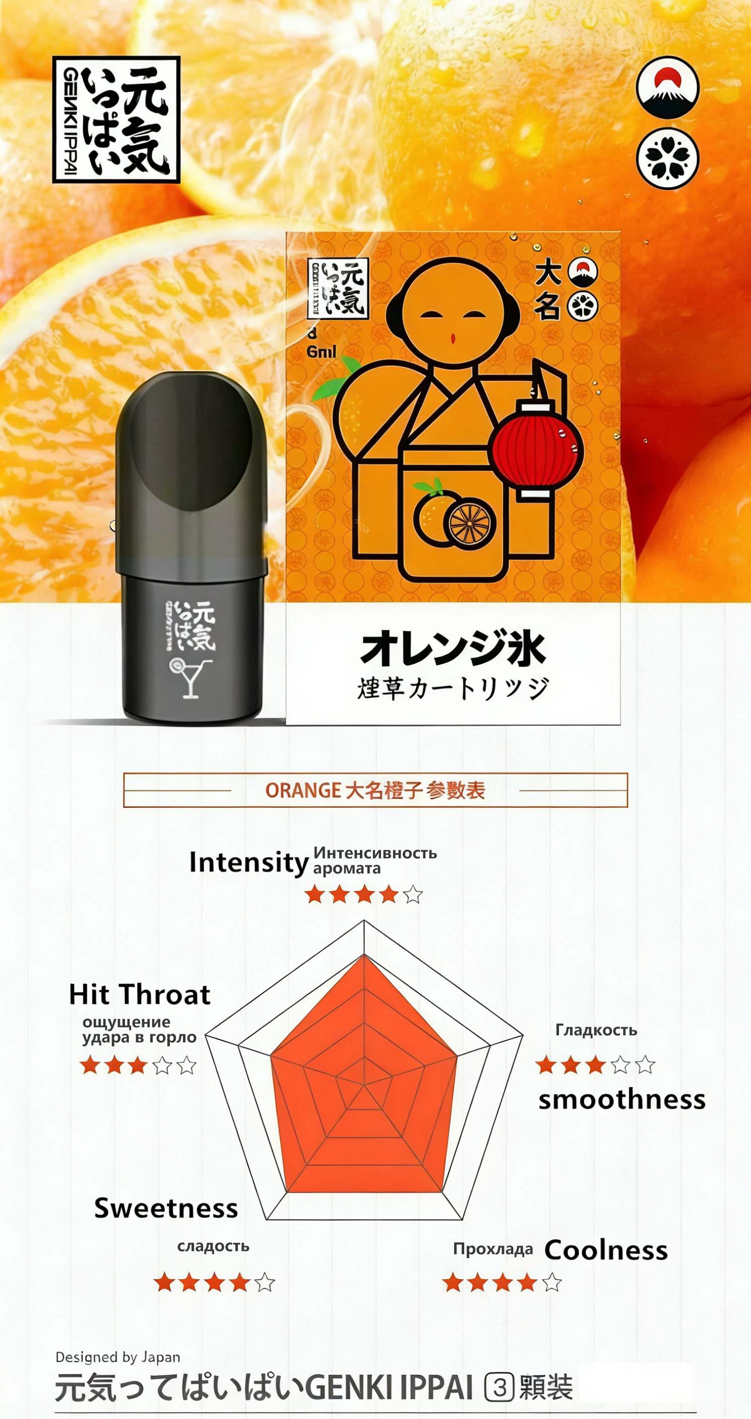 Genki Ippai Pods 5th Gen Edition (Japanese Brand) - Relx 4th/5th Gen Compatible (3 Pods/Pack, Multi-Flavors) detail image 5