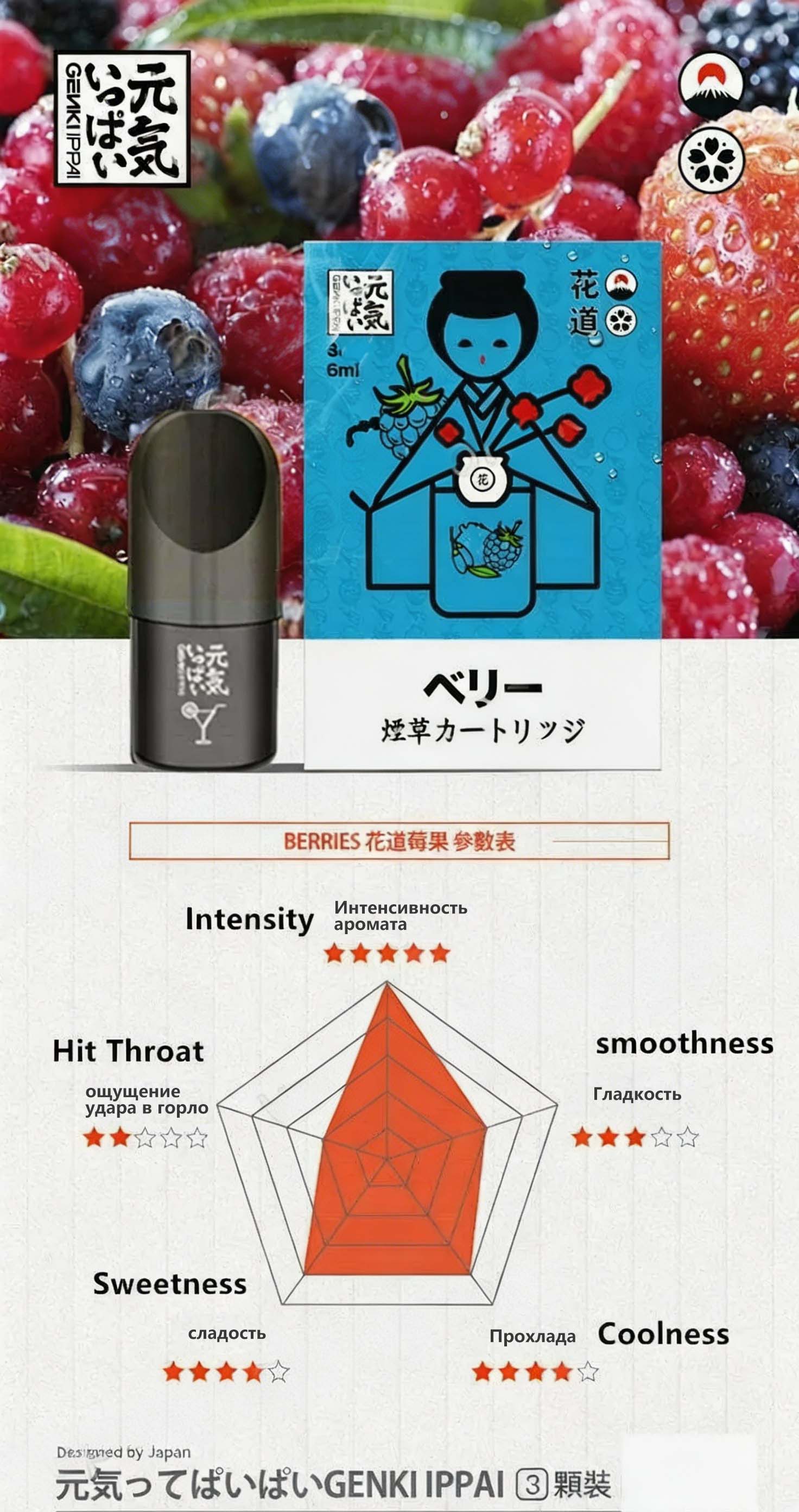 Genki Ippai Pods 5th Gen Edition (Japanese Brand) - Relx 4th/5th Gen Compatible (3 Pods/Pack, Multi-Flavors) detail image 15